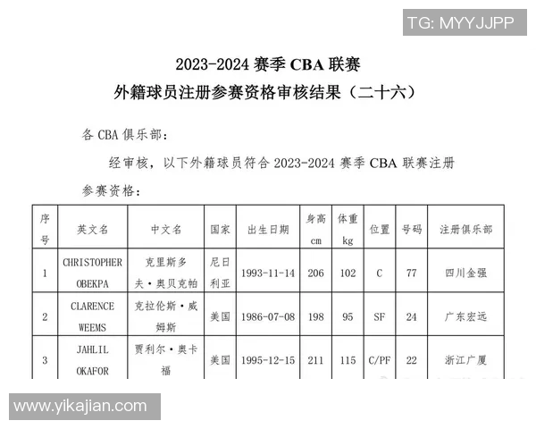 奥贝克帕加盟CBA豪门球队，成为球队夺冠大将